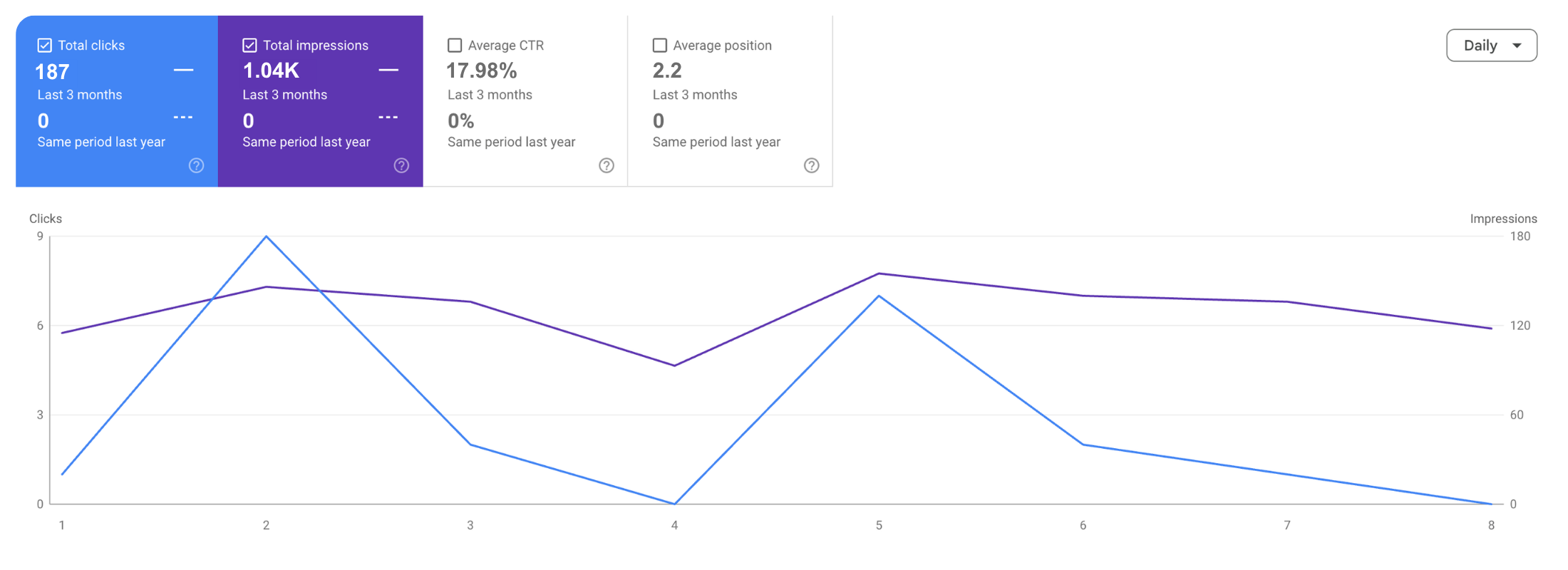 Before After Impressions